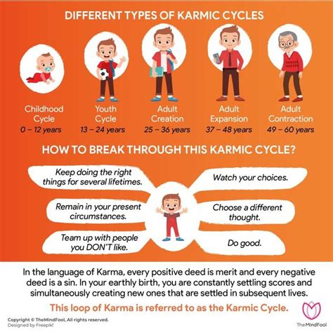 cardinal signs karmic cycle